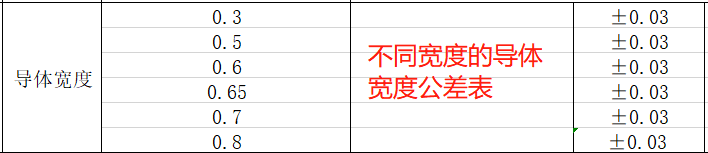 ffc排線(xiàn)銅線(xiàn)寬度公差表